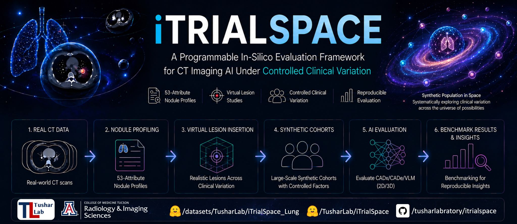 iTrialSpace
