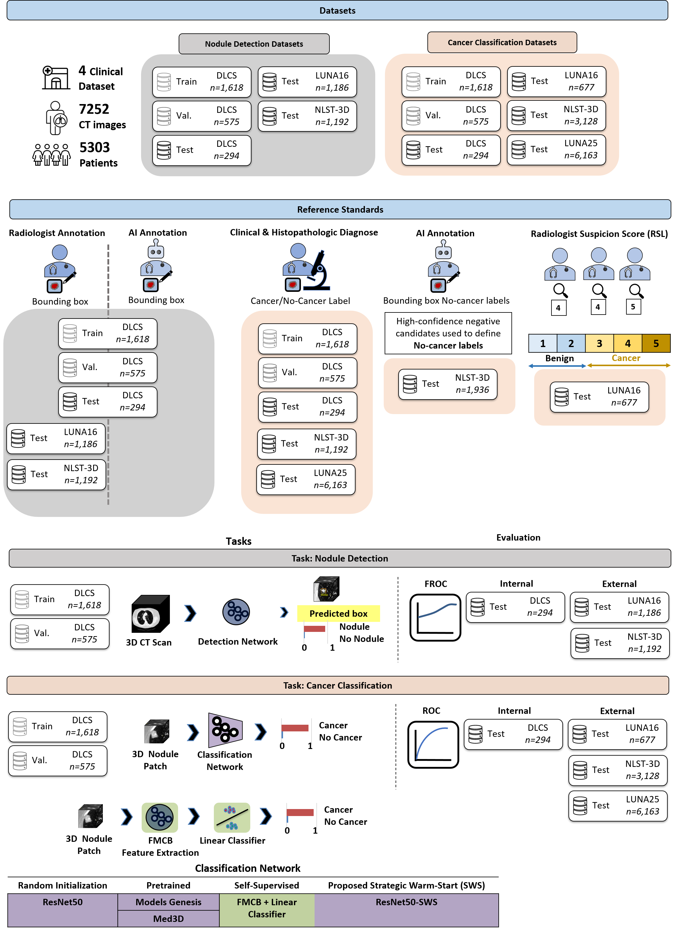 AI in Lung Health
